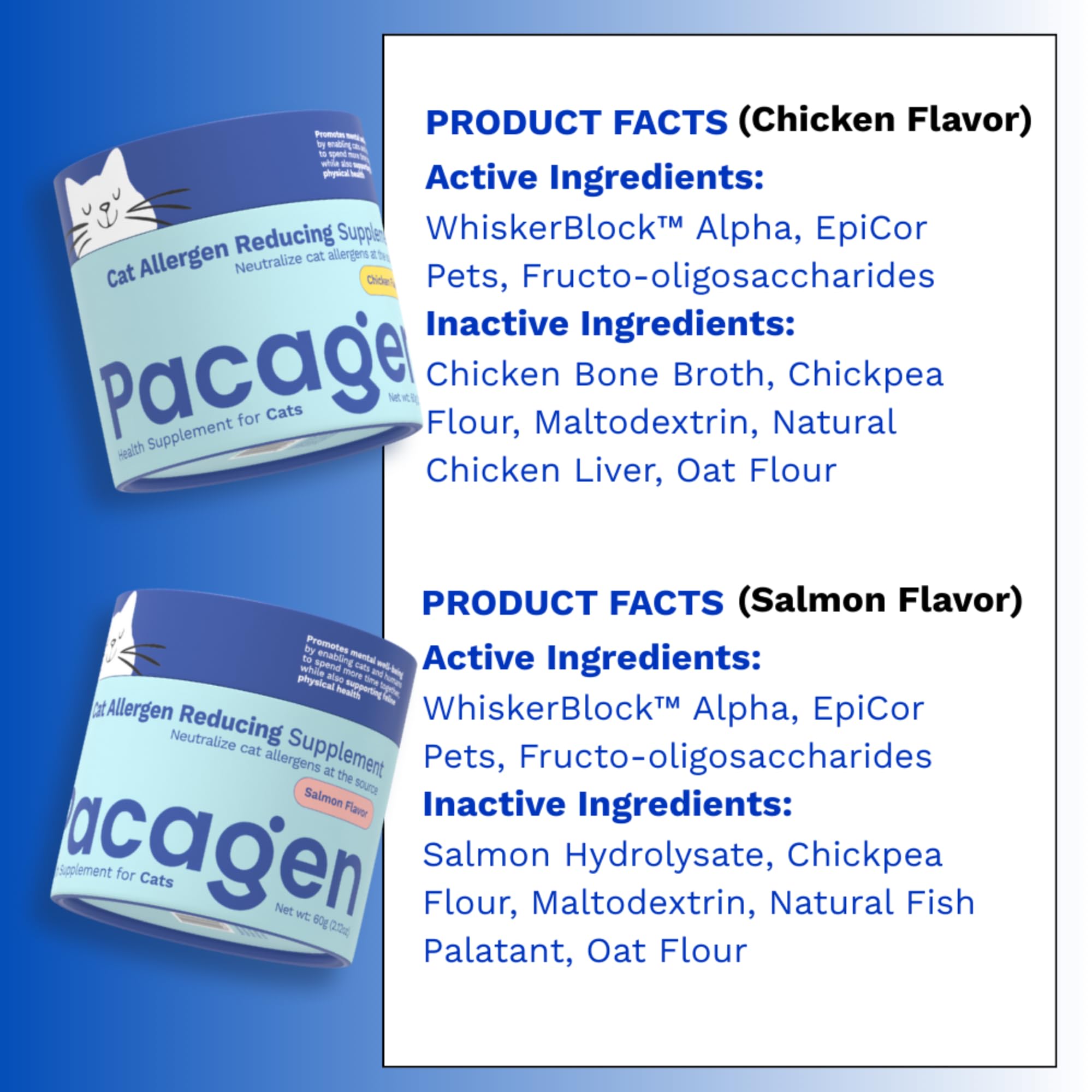 Pacagen Cat Allergen Reducing Health Supplement — 2 Scoops Daily (Chicken)