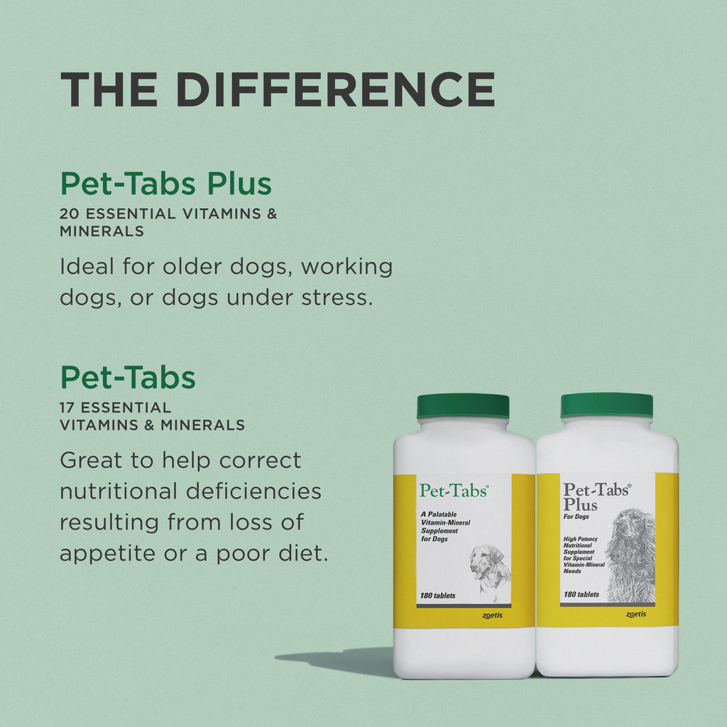 Pet-Tabs Plus Multivitamin & Mineral Supplement for Dogs – 180 Chewable Tablets