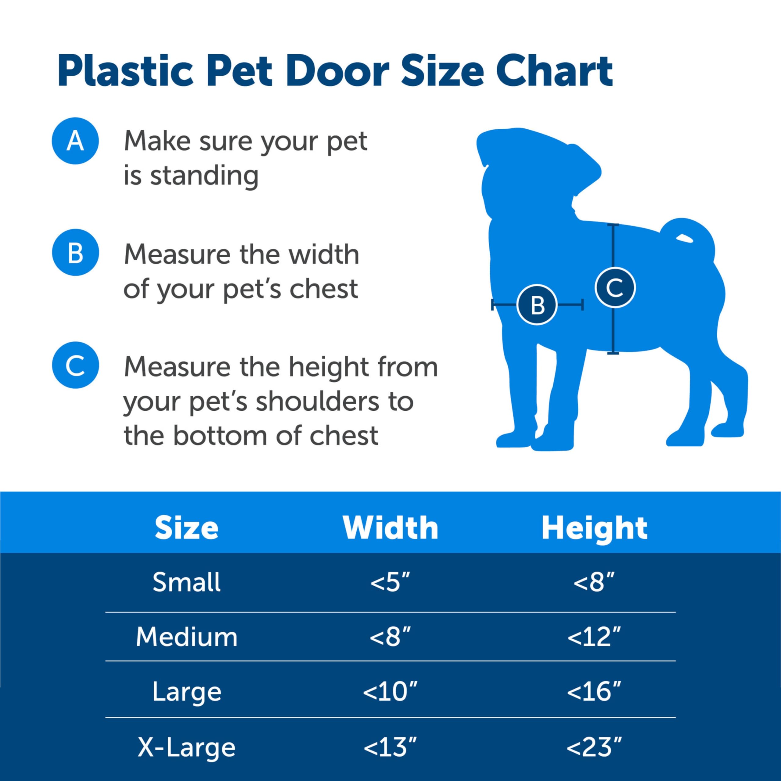 PetSafe Plastic Pet Door – Easy Install for Wood, PVC, Metal & Paneled Doors (Up to 40 lb)