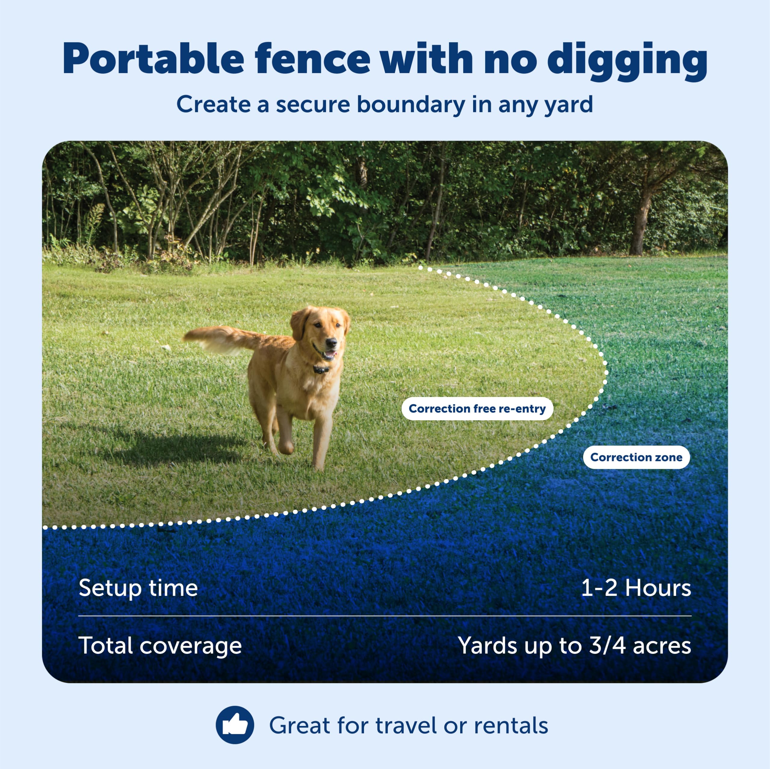 PetSafe Wireless Pet Containment System – 1/2 Acre Circular Fence for Dogs
