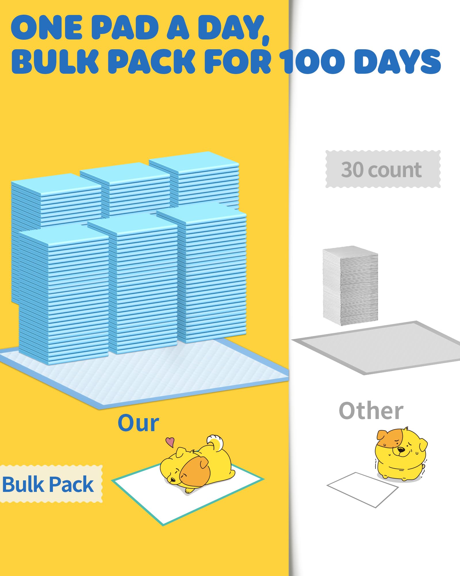 Powools 100-Pack X-Large Puppy Pads - 34 x 28 Inches, 6-Layer Leak-Proof Quick-Dry Training Pads (Blue)