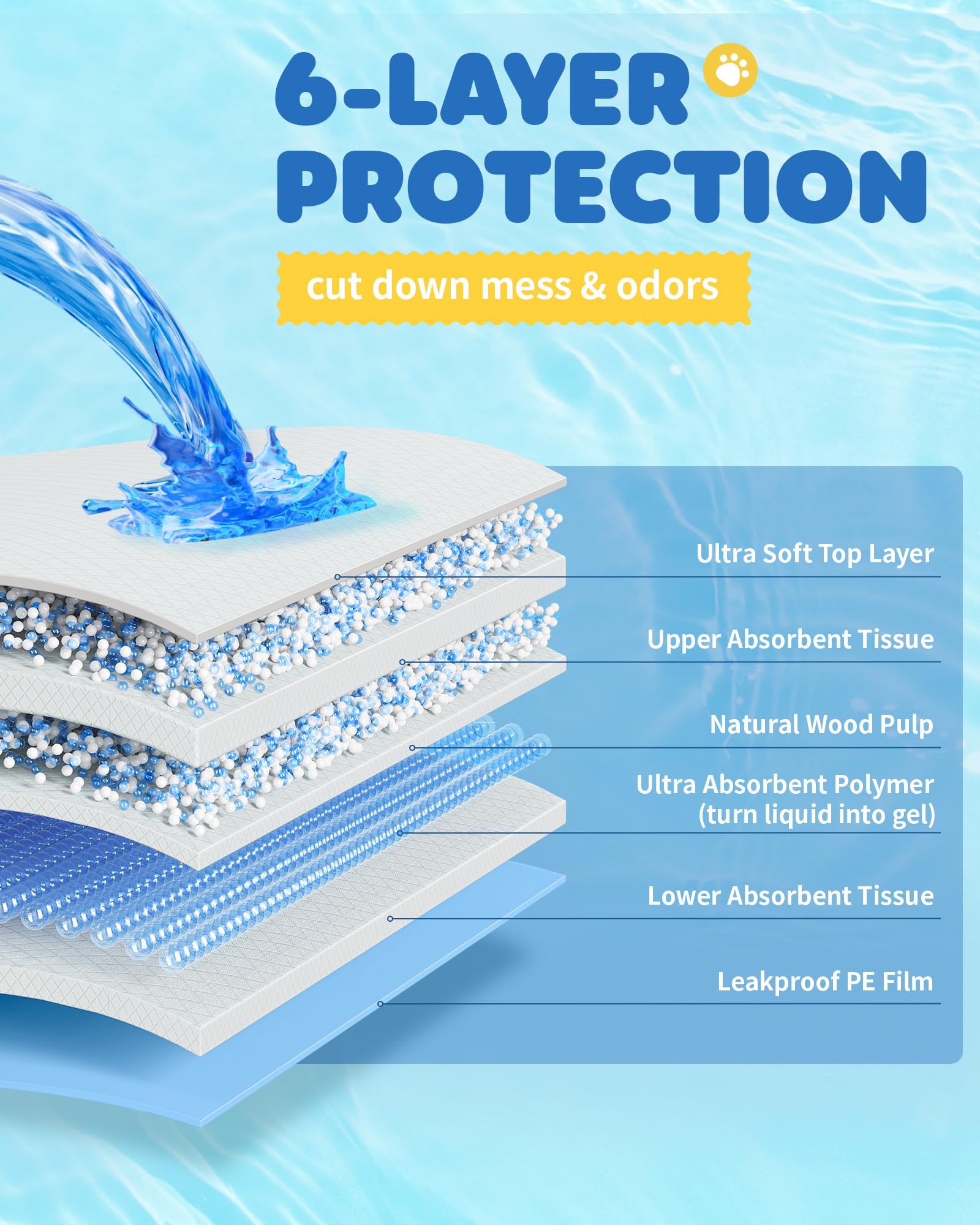 Powools 100-Pack X-Large Puppy Pads - 34 x 28 Inches, 6-Layer Leak-Proof Quick-Dry Training Pads (Blue)