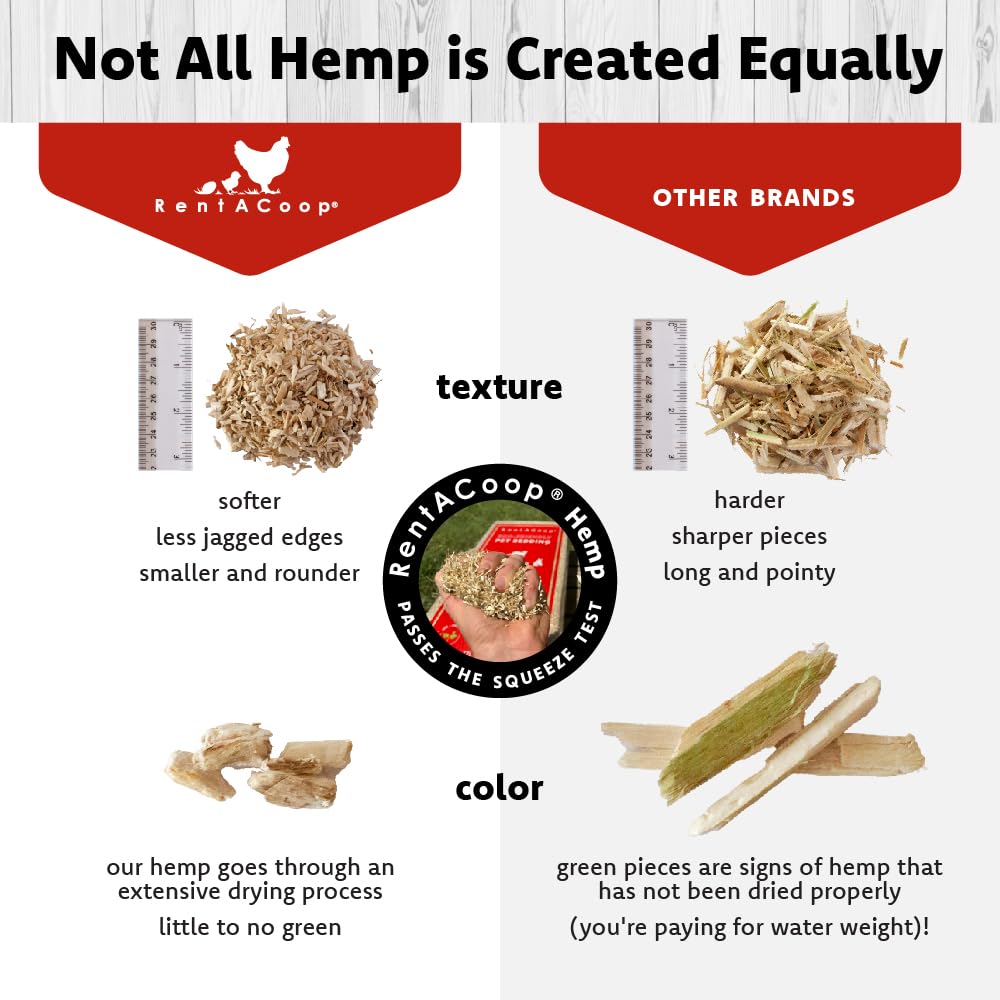 RentACoop Extra-Soft Premium Hemp Bedding (300L) – 5x Absorbent, Low Dust, Odor Control
