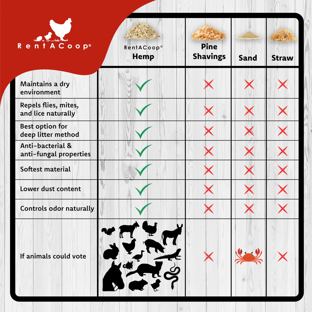 RentACoop Extra-Soft Premium Hemp Bedding (300L) – 5x Absorbent, Low Dust, Odor Control