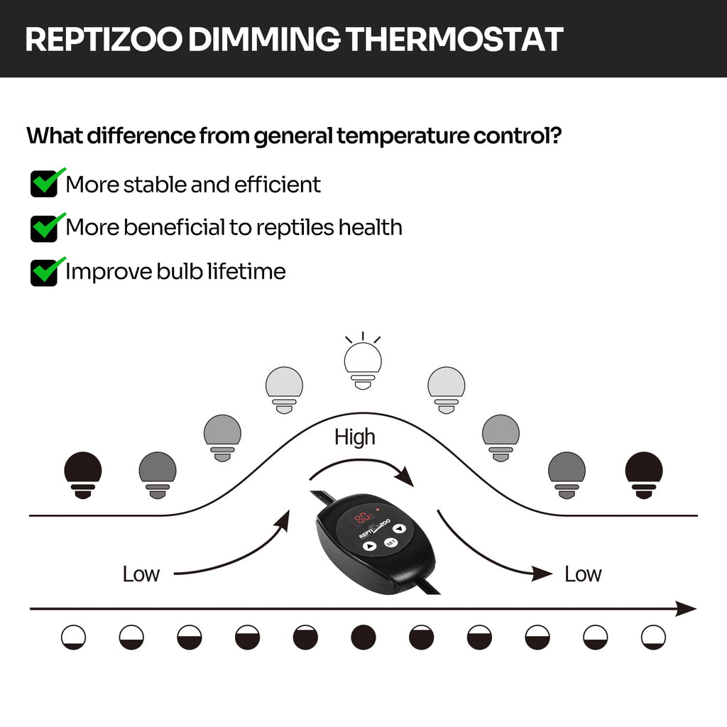 REPTI ZOO Reptile Light Fixture with Dimming Thermostat — 5.5-Inch Deep Dome, 100W Max