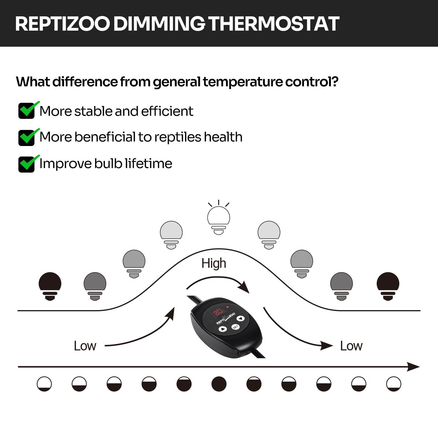 REPTI ZOO Reptile Light Fixture with Dimming Thermostat — 5.5-Inch Deep Dome, 100W Max