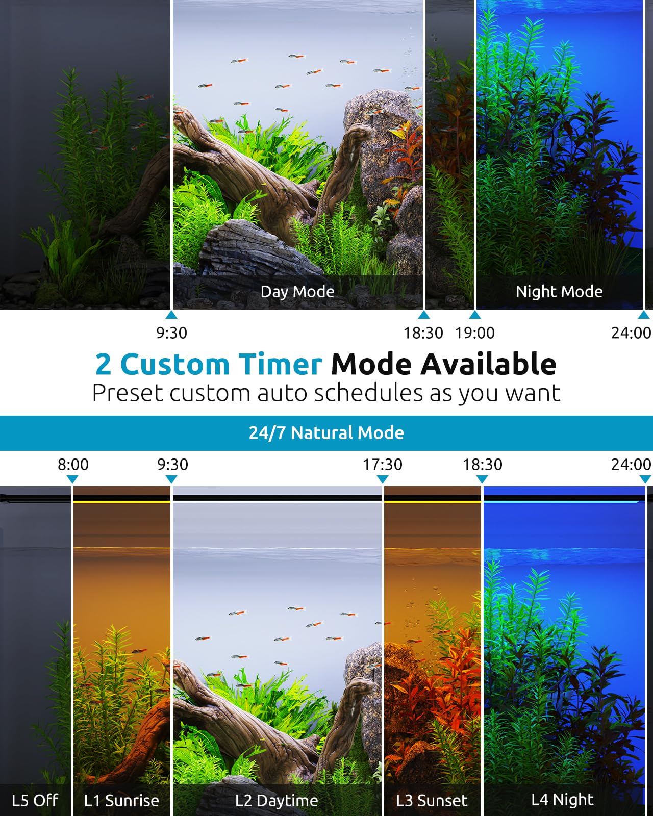 SEAOURA Aquarium Light | 24/7 Custom Timer, 7-Row Full Spectrum LED for 24–30in Tanks