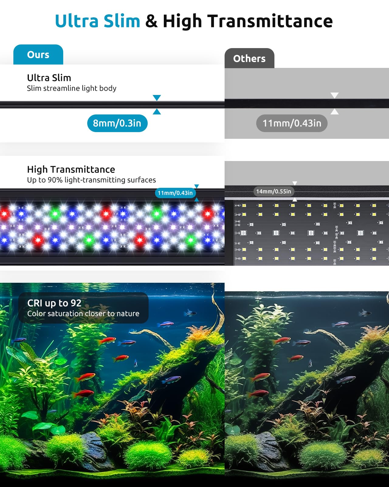 SEAOURA Aquarium Light | 24/7 Custom Timer, 7-Row Full Spectrum LED for 24–30in Tanks
