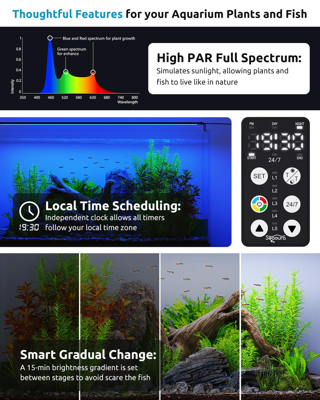 SEAOURA Full Spectrum Aquarium Light | 36-42in, 24/7 Timer, IP68, Plant Growth