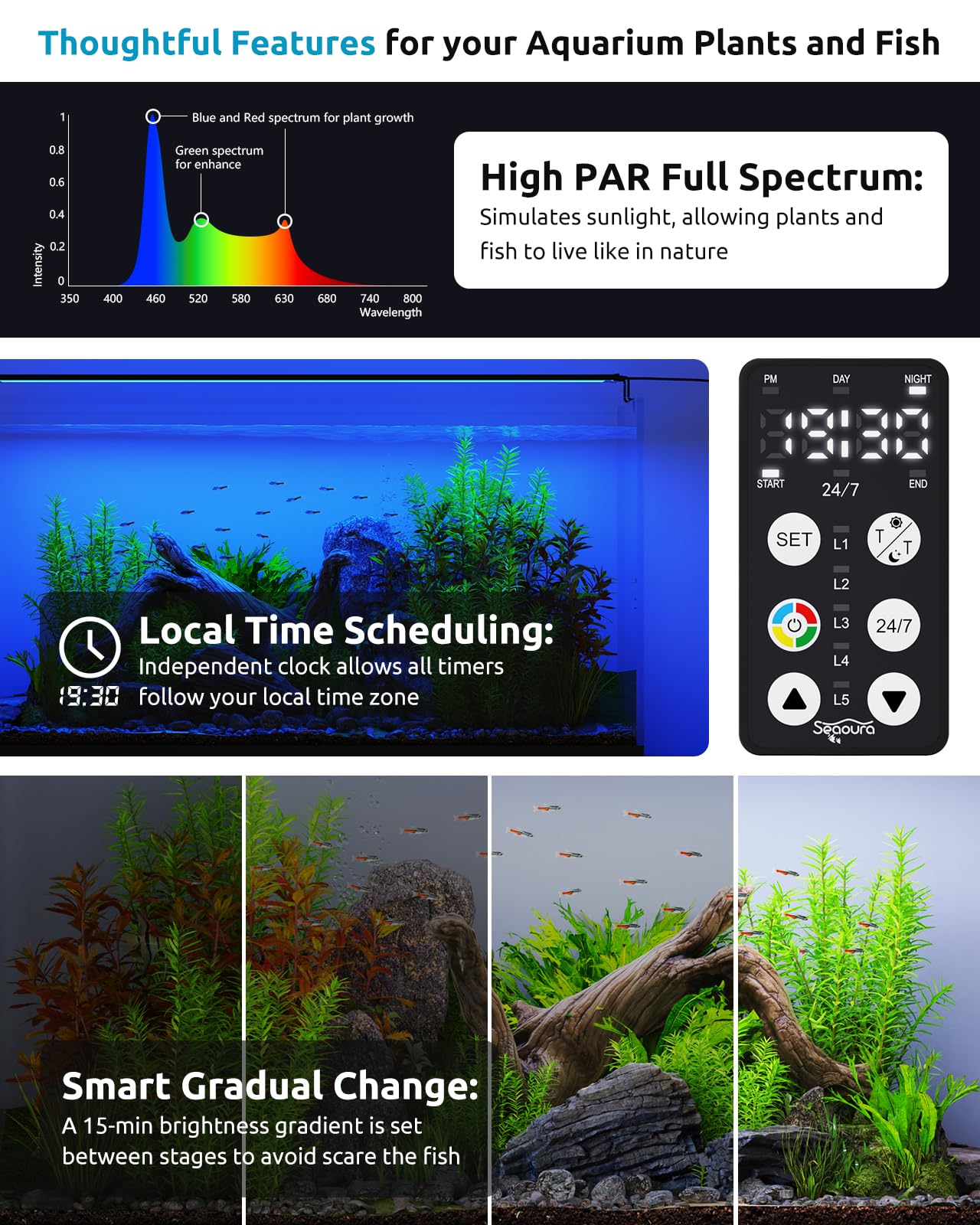 SEAOURA Full Spectrum Aquarium Light | 36-42in, 24/7 Timer, IP68, Plant Growth