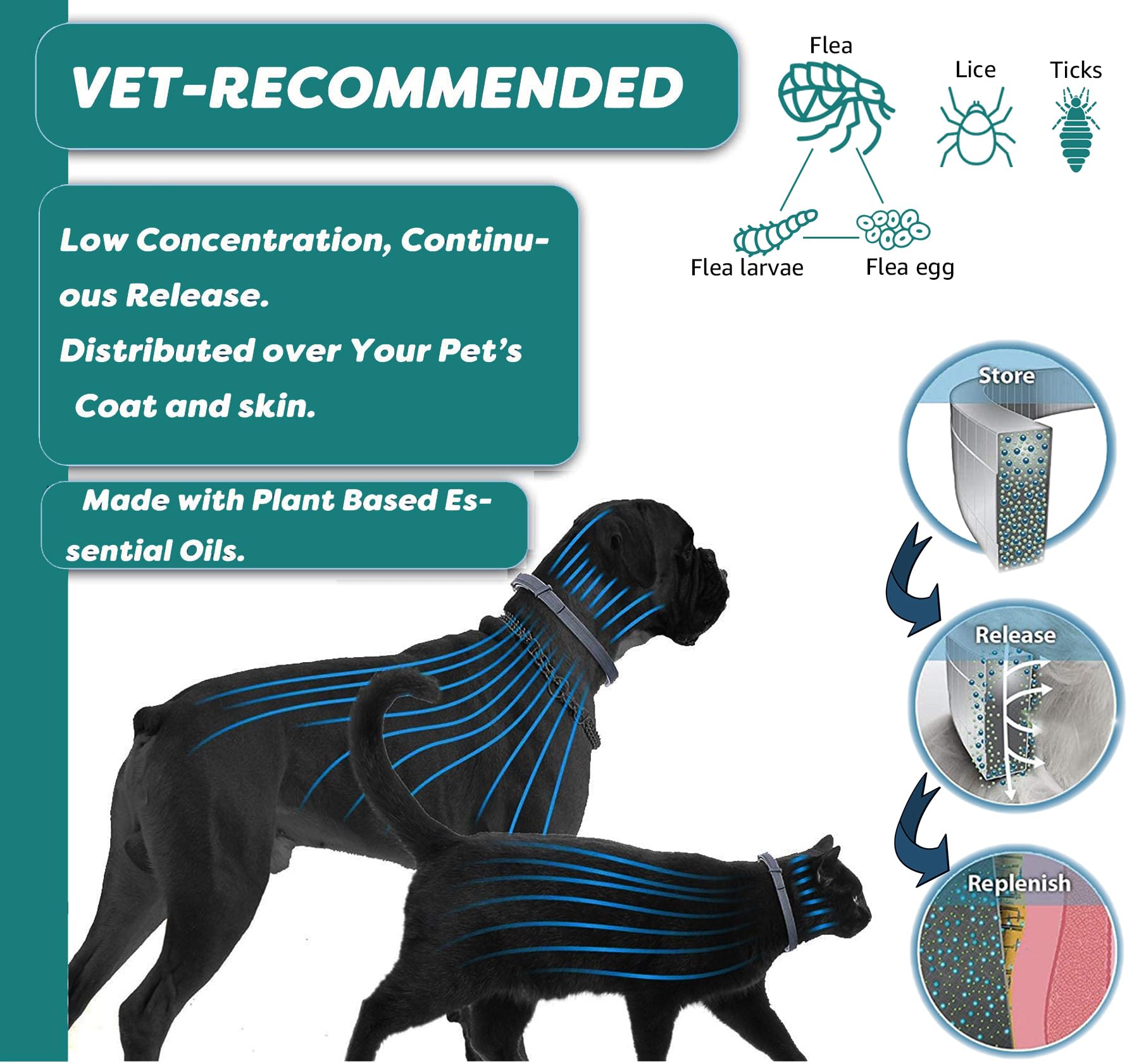 ShengKou Flea & Tick Collar for Cats - 4 Pack (4 x 6 Months) Waterproof, Natural Lemongrass