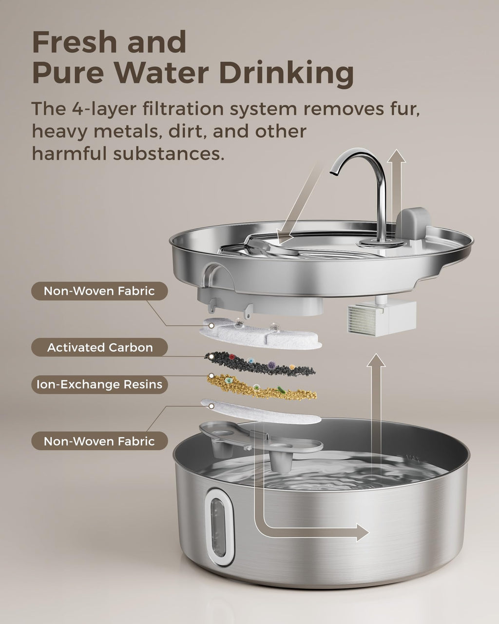 Smartoo 7L Large Dog Water Fountain — Stainless Steel, 4-Stage Filtration, Ultra-Quiet Pump