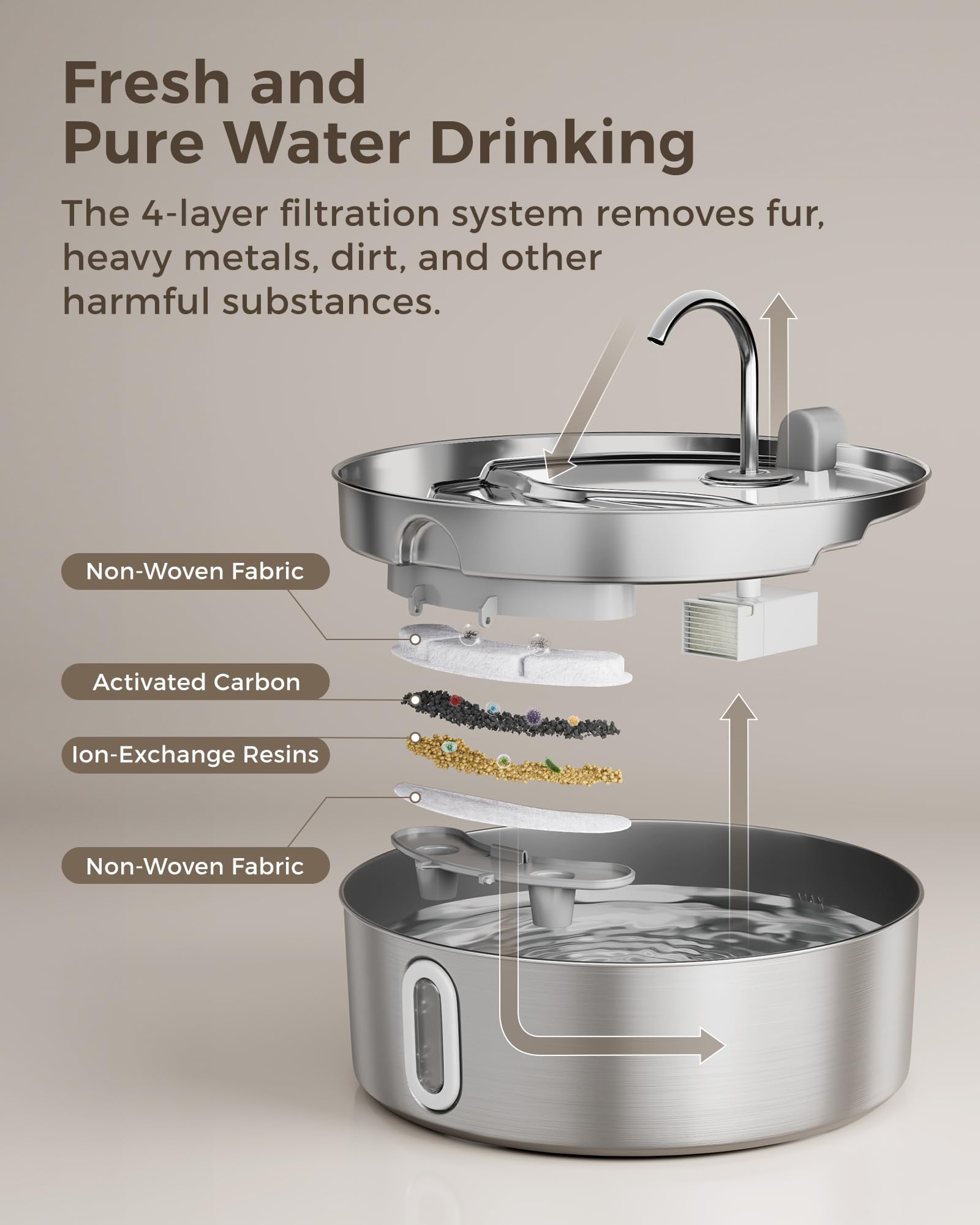 Smartoo 7L Large Dog Water Fountain — Stainless Steel, 4-Stage Filtration, Ultra-Quiet Pump
