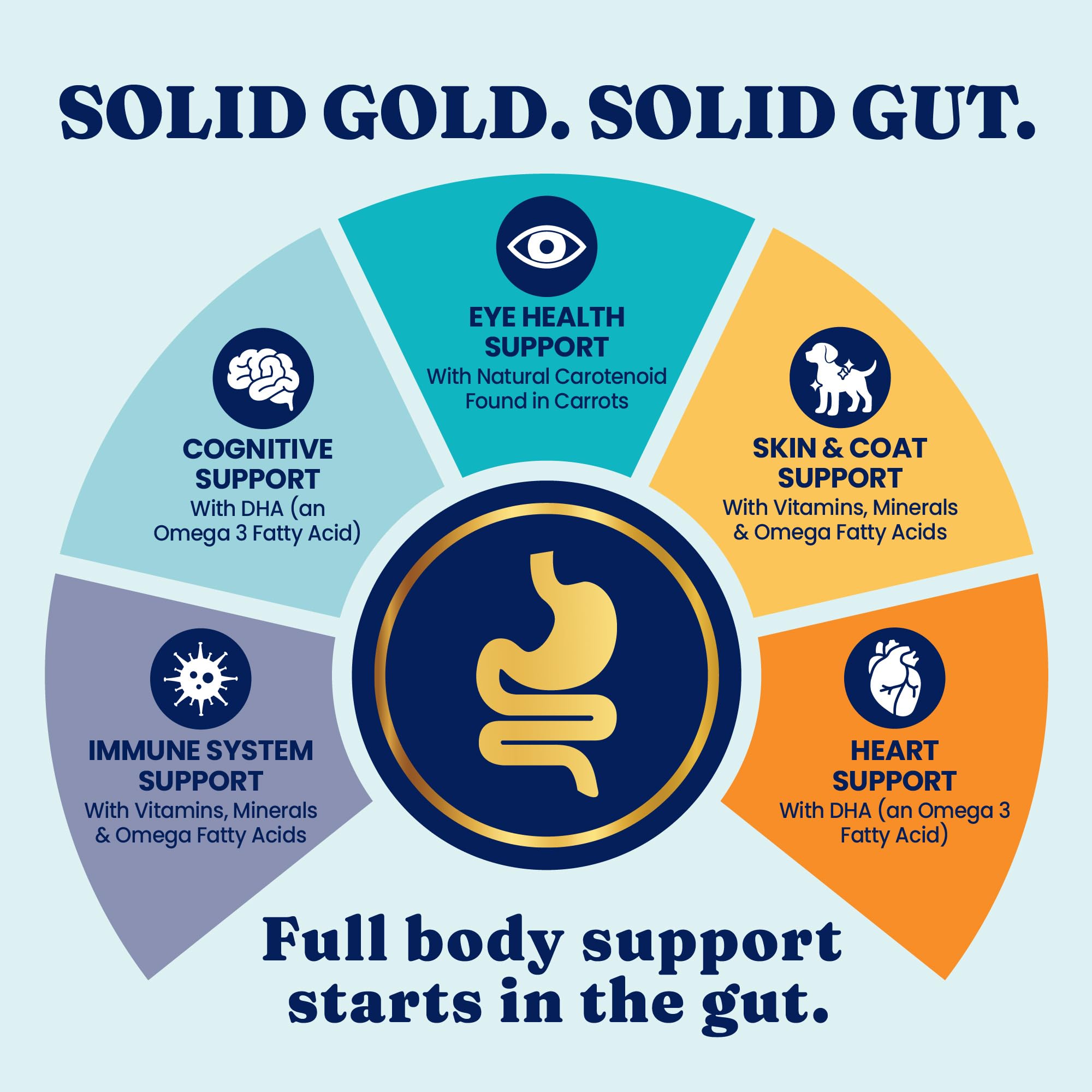 Solid Gold Toy & Small Breed Dry Dog Food Small Bites – Real Lamb, Grain Free, Probiotics, 11lb