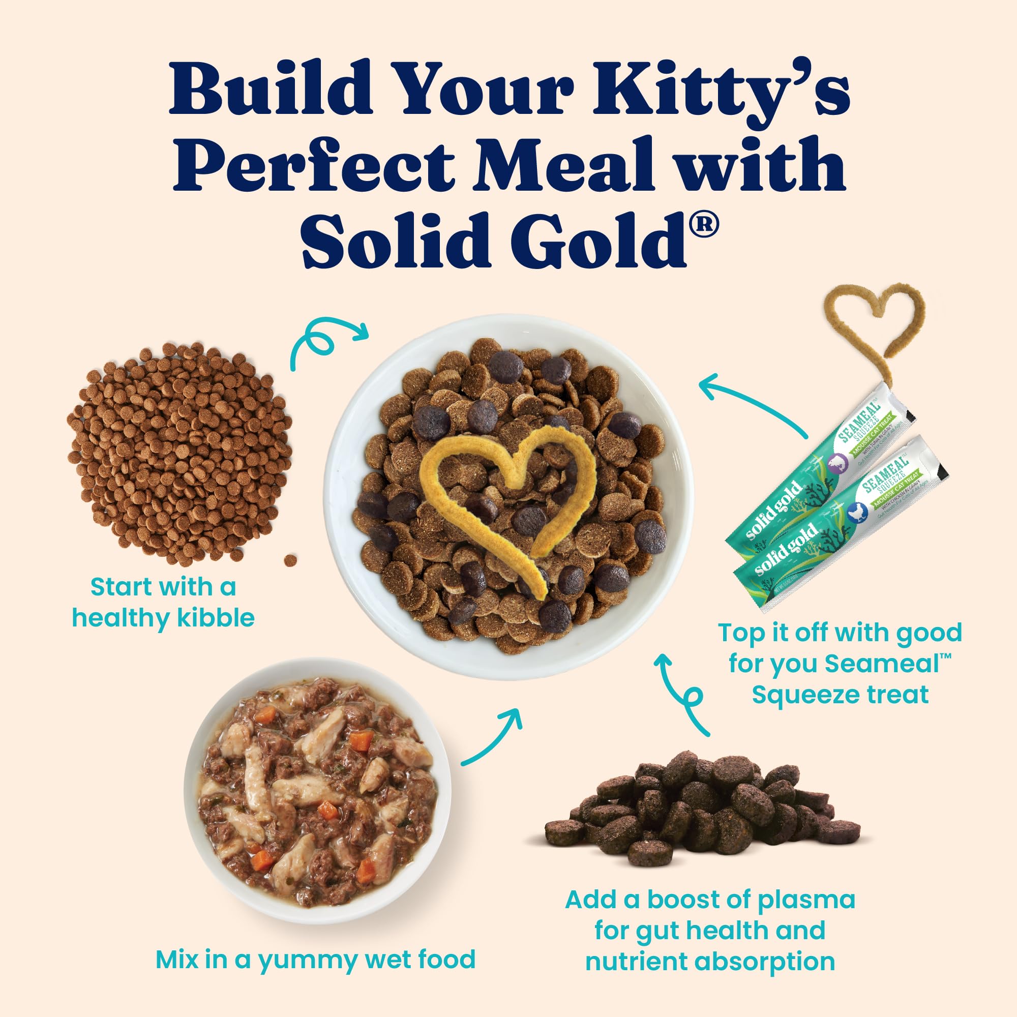 Solid Gold Wet Cat Food Shreds in Gravy — Grain-Free Tuna & Sardine Canned Cat Food for Cats & Kittens (24ct/3oz)