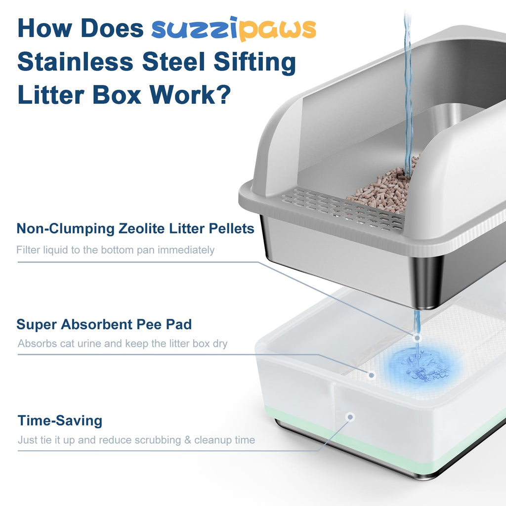 Suzzzipaws Stainless Steel Litter Box with Lid — 19.6'' x 13.7'' x 12'', High Sides, Sifting Design, Anti-Leakage