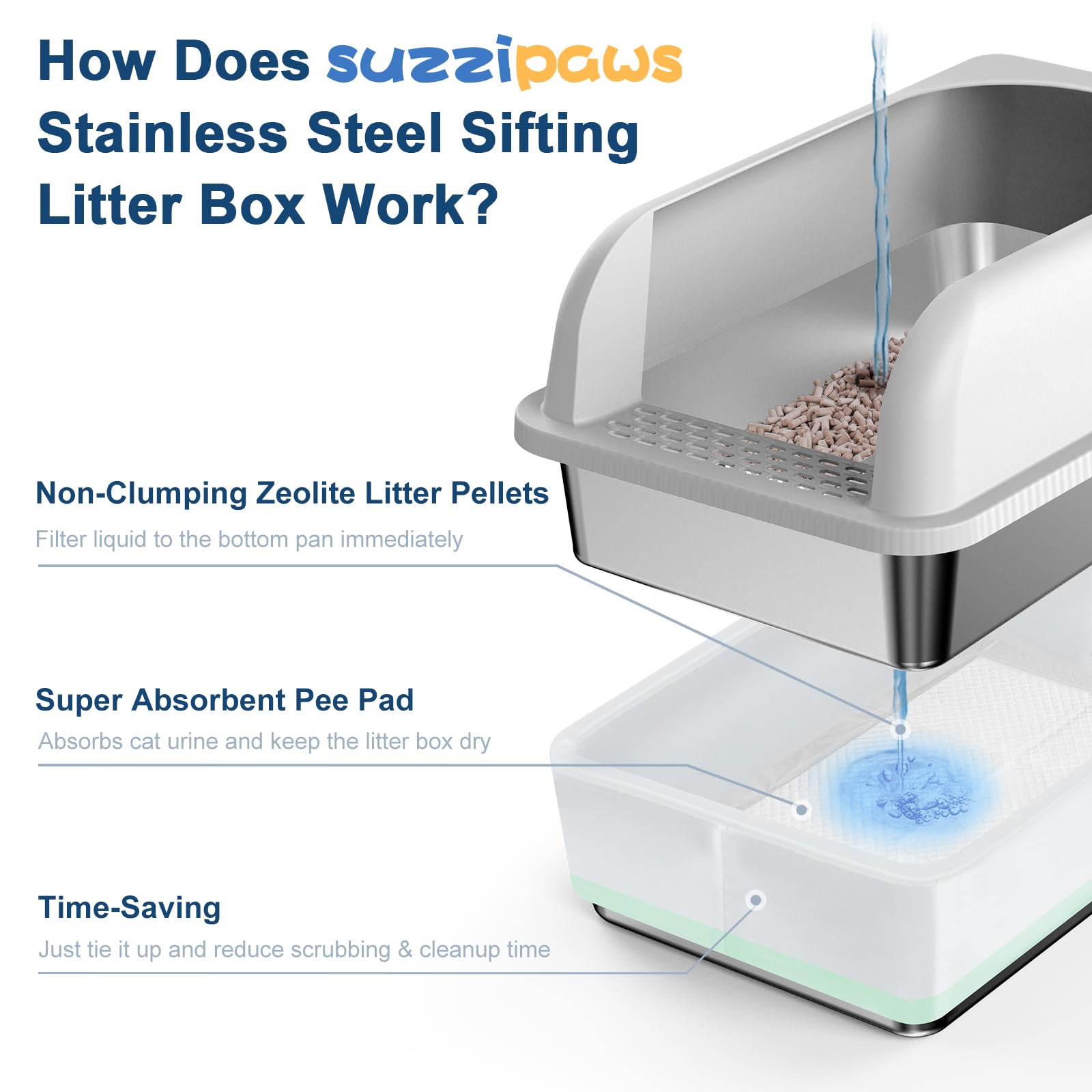 Suzzzipaws Stainless Steel Litter Box with Lid — 19.6'' x 13.7'' x 12'', High Sides, Sifting Design, Anti-Leakage