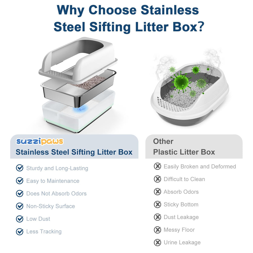 Suzzzipaws Stainless Steel Litter Box with Lid — 19.6'' x 13.7'' x 12'', High Sides, Sifting Design, Anti-Leakage