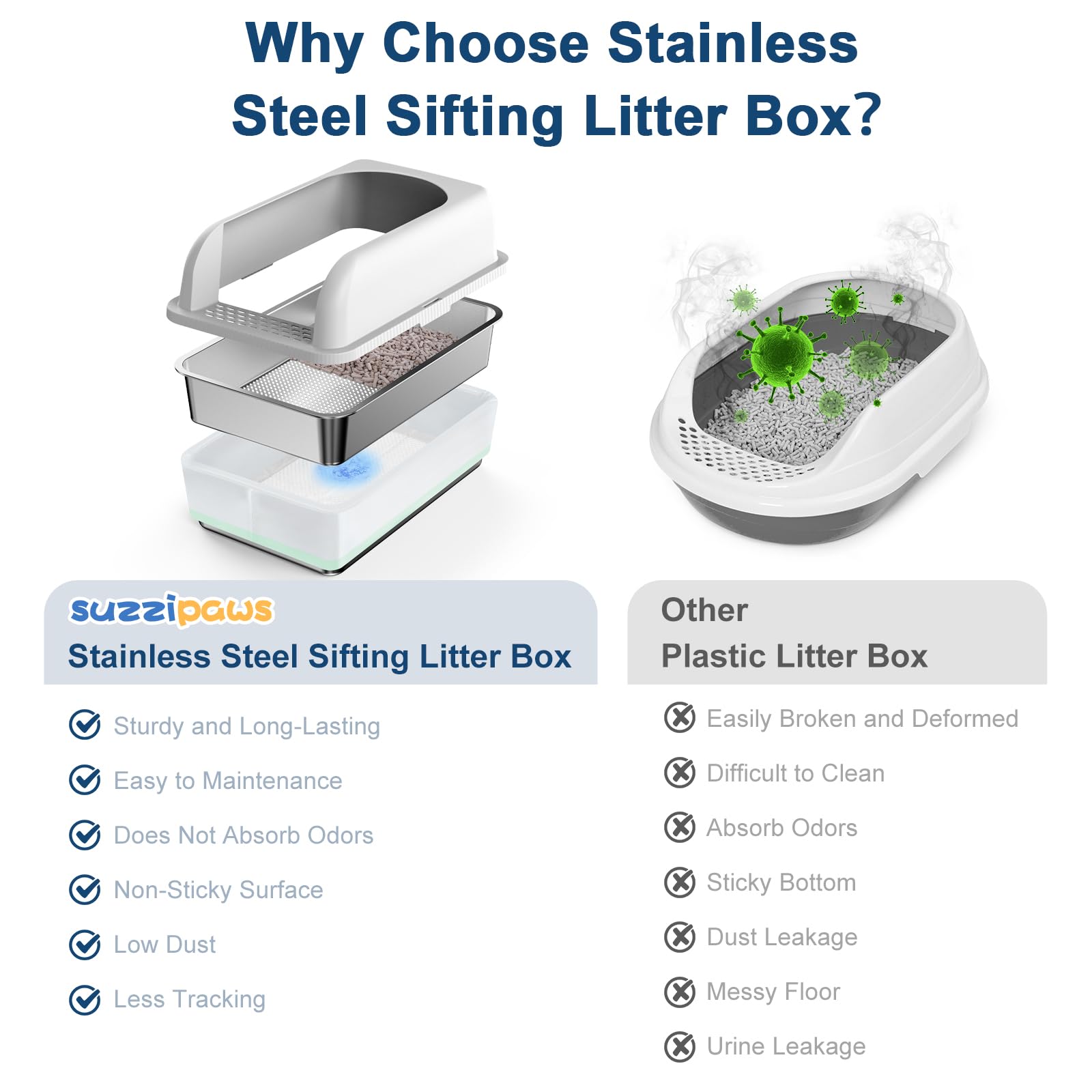 Suzzzipaws Stainless Steel Litter Box with Lid — 19.6'' x 13.7'' x 12'', High Sides, Sifting Design, Anti-Leakage