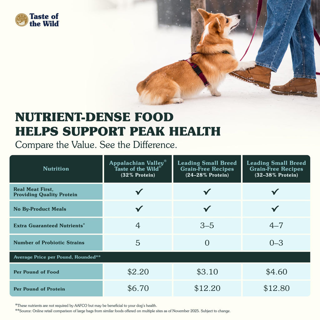 Taste of the Wild Appalachian Valley Small Breed Grain-Free Venison Dry Dog Food — 32% Protein, Real Venison, 28lb