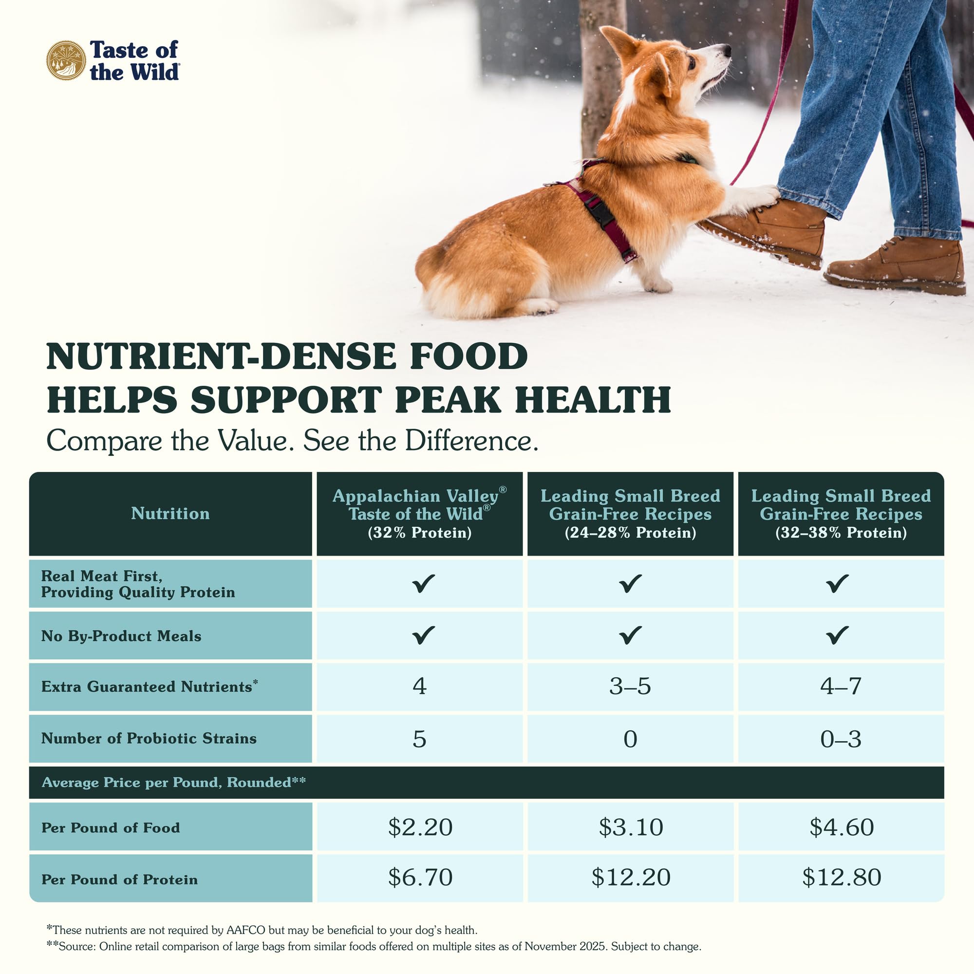 Taste of the Wild Appalachian Valley Small Breed Grain-Free Venison Dry Dog Food — 32% Protein, Real Venison, 28lb