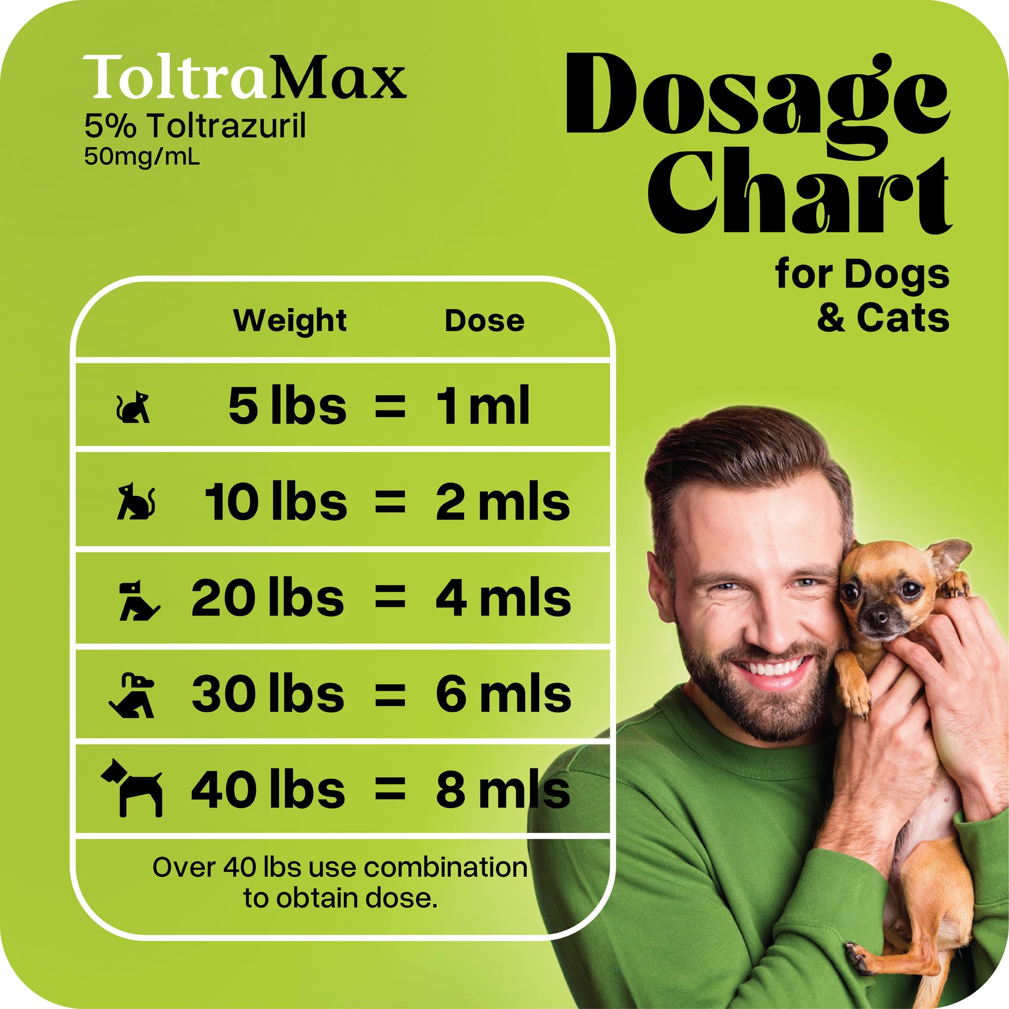 ToltraMax Toltrazuril 5.0% – 240 mL for Horses, Dogs & Cats (Non-Food Chain Animals)