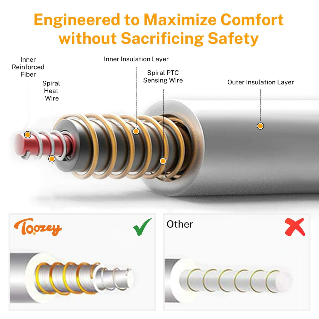 Toozey Pet Heating Pad — 6-Temp, Timer, Waterproof, 28x20in