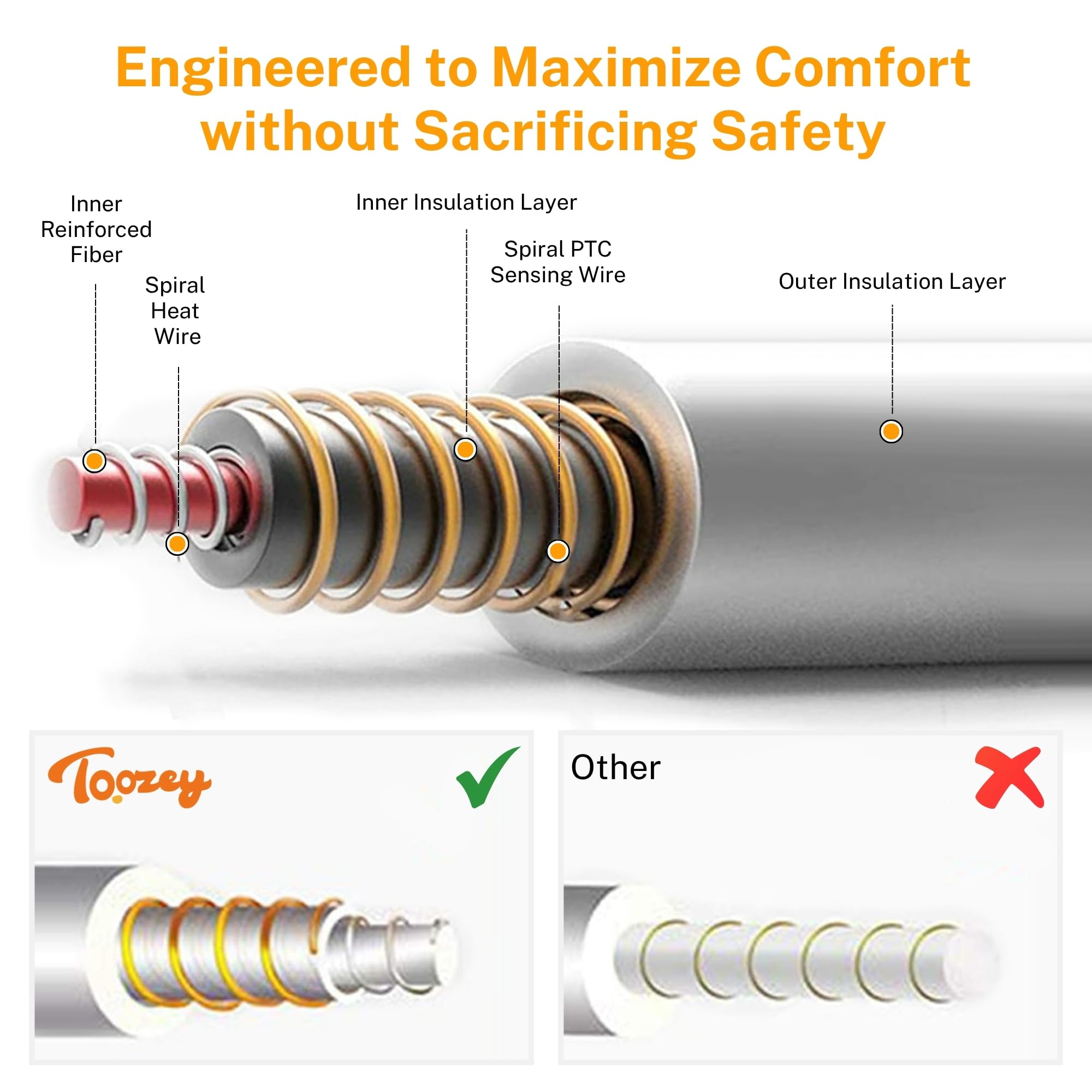 Toozey Pet Heating Pad — 6-Temp, Timer, Waterproof, 28x20in