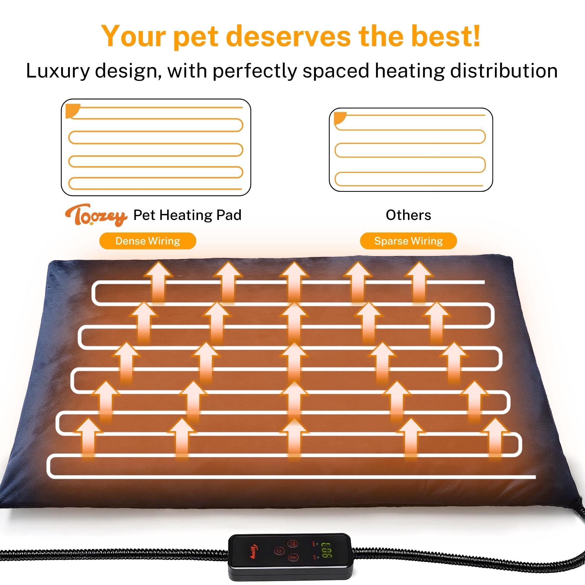 Toozey Pet Heating Pad — 6-Temp, Timer, Waterproof, 28x20in