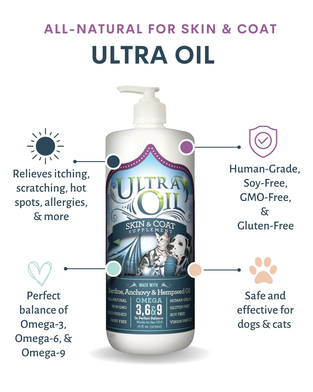 Ultra Oil Skin & Coat Supplement for Dogs & Cats — Hemp Seed, Flaxseed, Grape Seed & Fish Oils — 128 oz