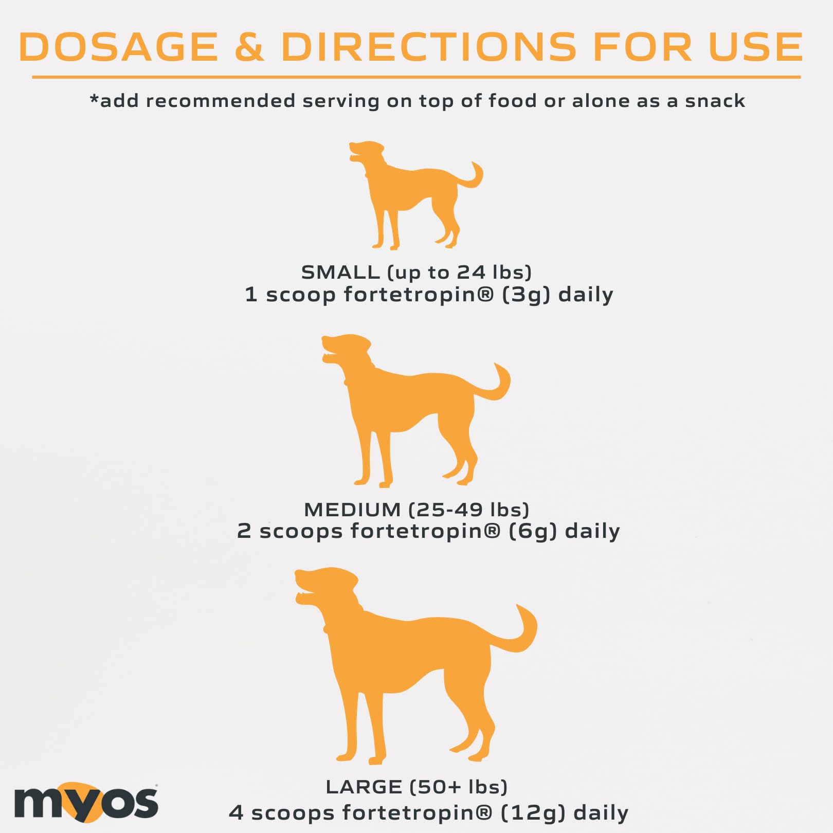 MYOS Canine Muscle Formula – All-Natural Muscle Support for Aging Dogs