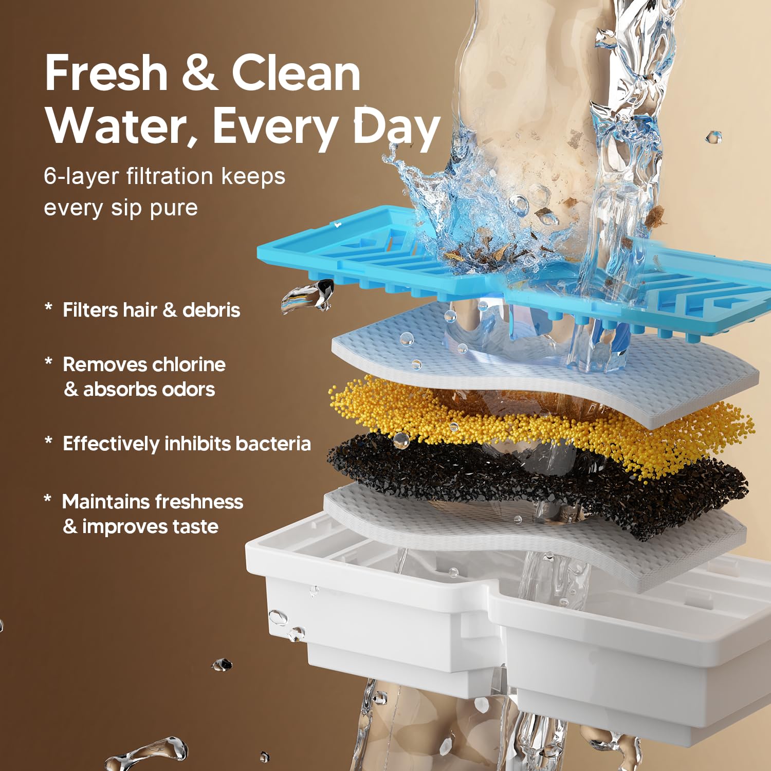 Voluas Wireless Dog Water Fountain 1.8Gal / 7L – Stainless Steel, Quiet Pump, 4-Layer Filtration