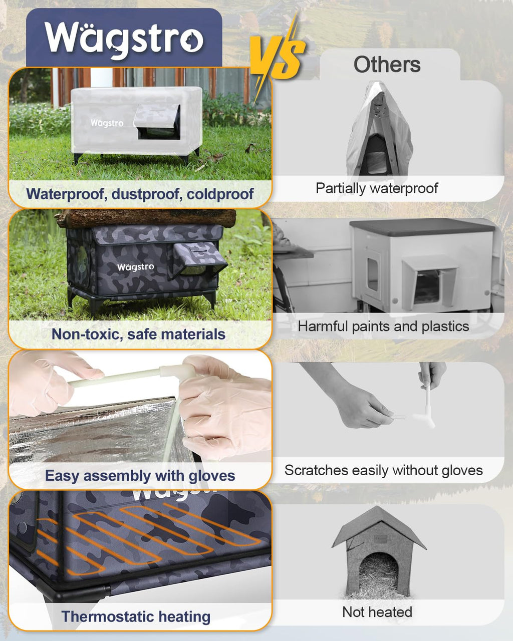 Wagstro Heated Cat House for Outside — Insulated Weatherproof Shelter with Escape Door
