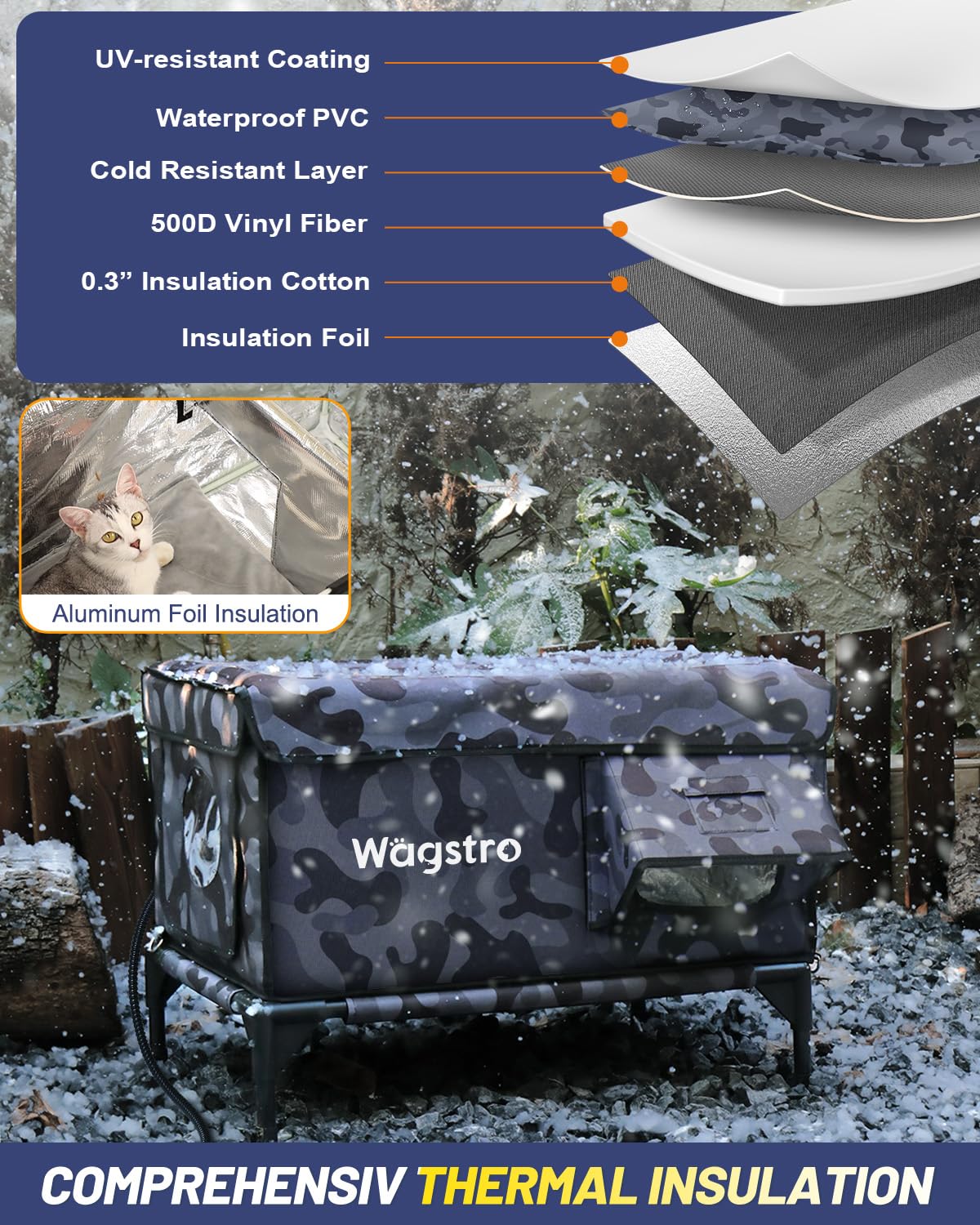 Wagstro Heated Cat House for Outside — Insulated Weatherproof Shelter with Escape Door