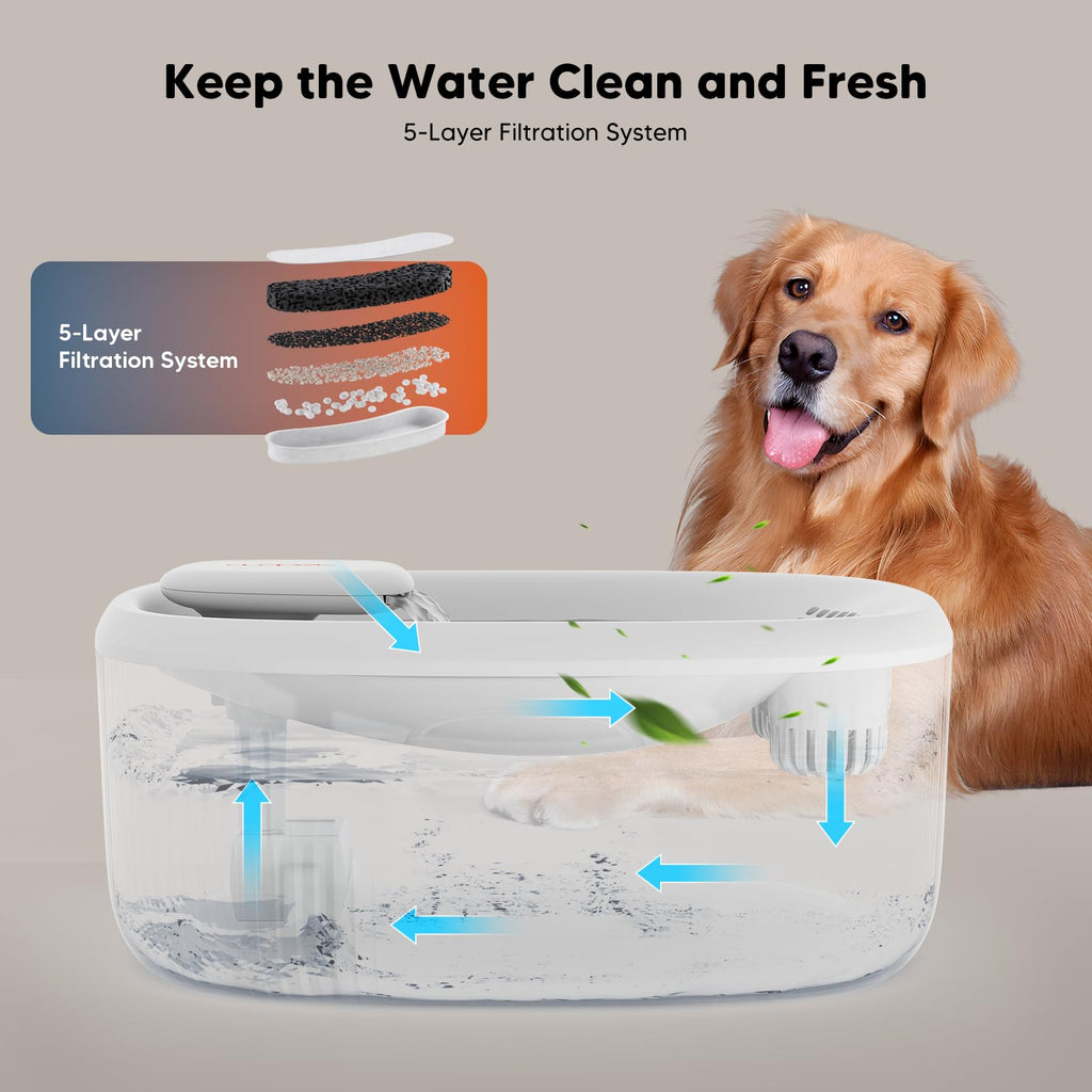 WOPET 6L Dog Water Fountain for Large Dogs — Quiet, BPA-Free Water Dispenser with Visual Level & 2 Filters