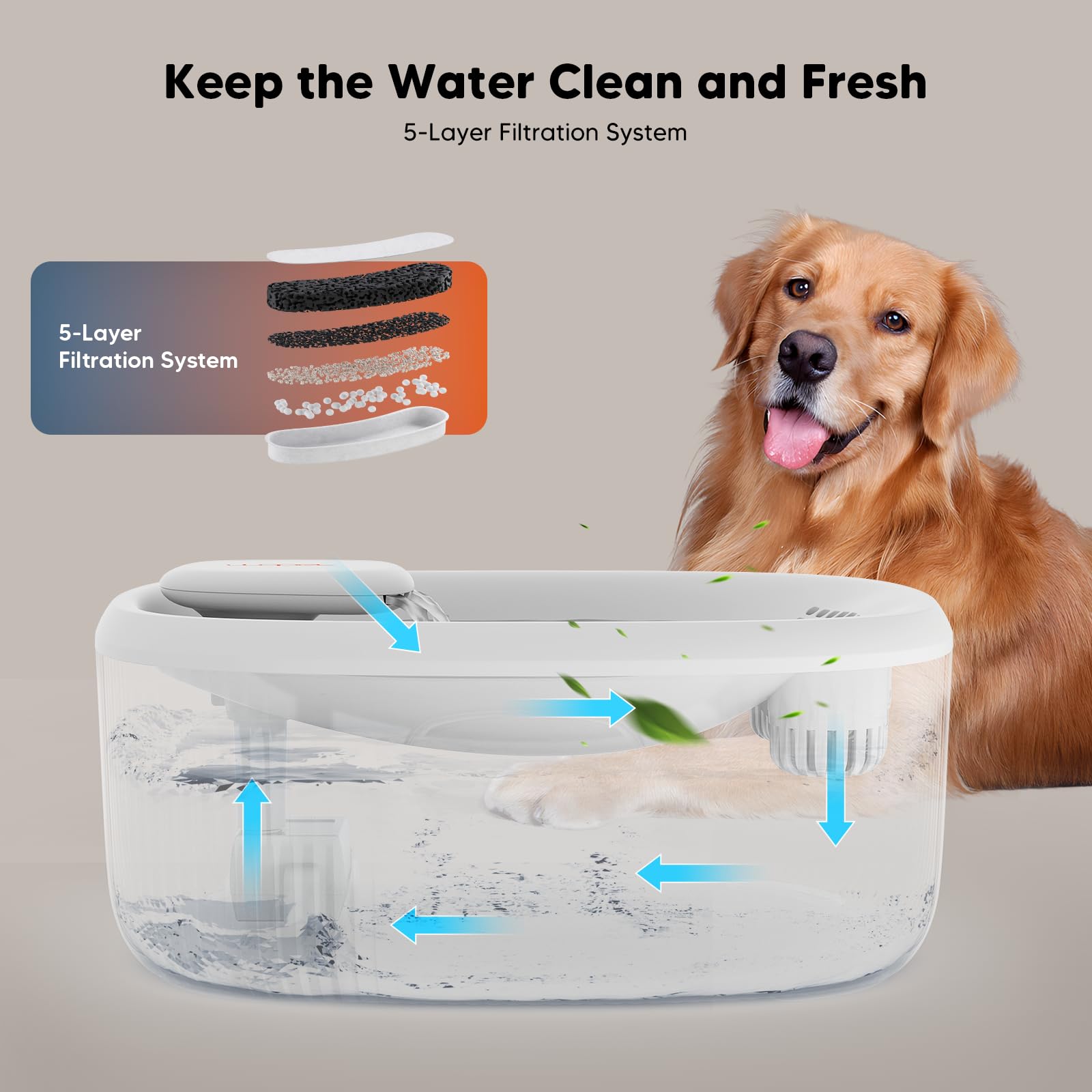 WOPET 6L Dog Water Fountain for Large Dogs — Quiet, BPA-Free Water Dispenser with Visual Level & 2 Filters