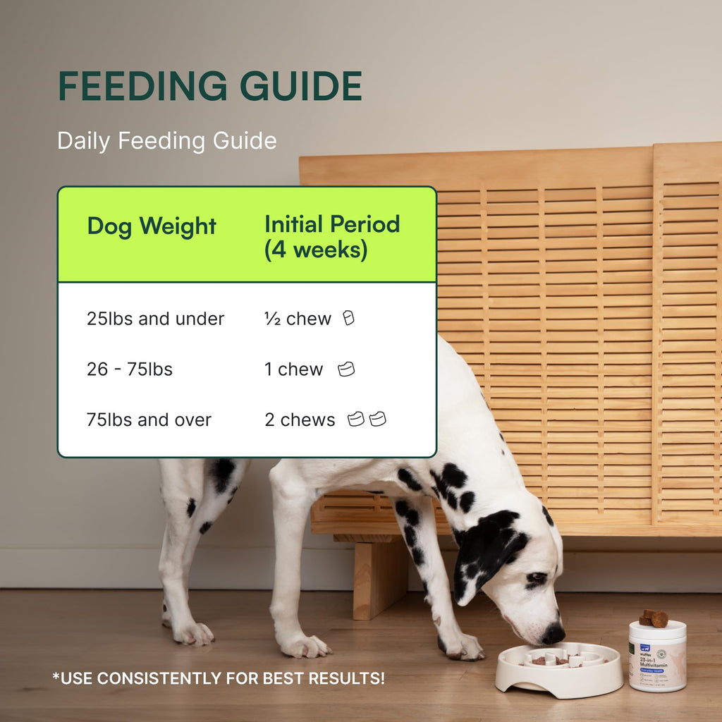 Wuffes 23-in-1 Chewable Dog Multivitamin Bundle – 2 Pack, 60 Count for Small & Large Breeds