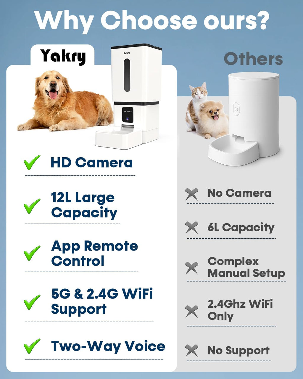 Yakry Automatic Dog Feeder Large Breed with Camera – 12L, 50 Cups, 5G WiFi App Control