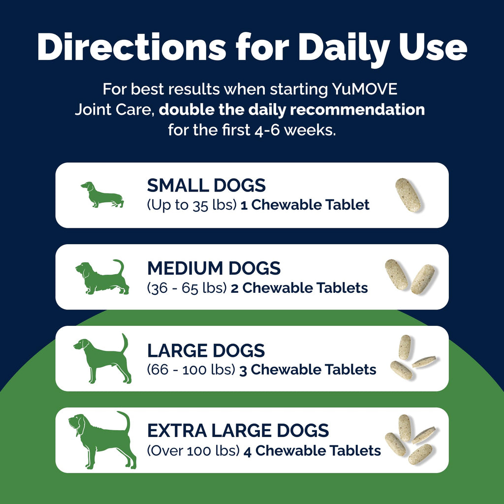 YuMOVE Hip & Joint Supplement for Dogs – Senior Joint Support (240ct Chewable Tablets)