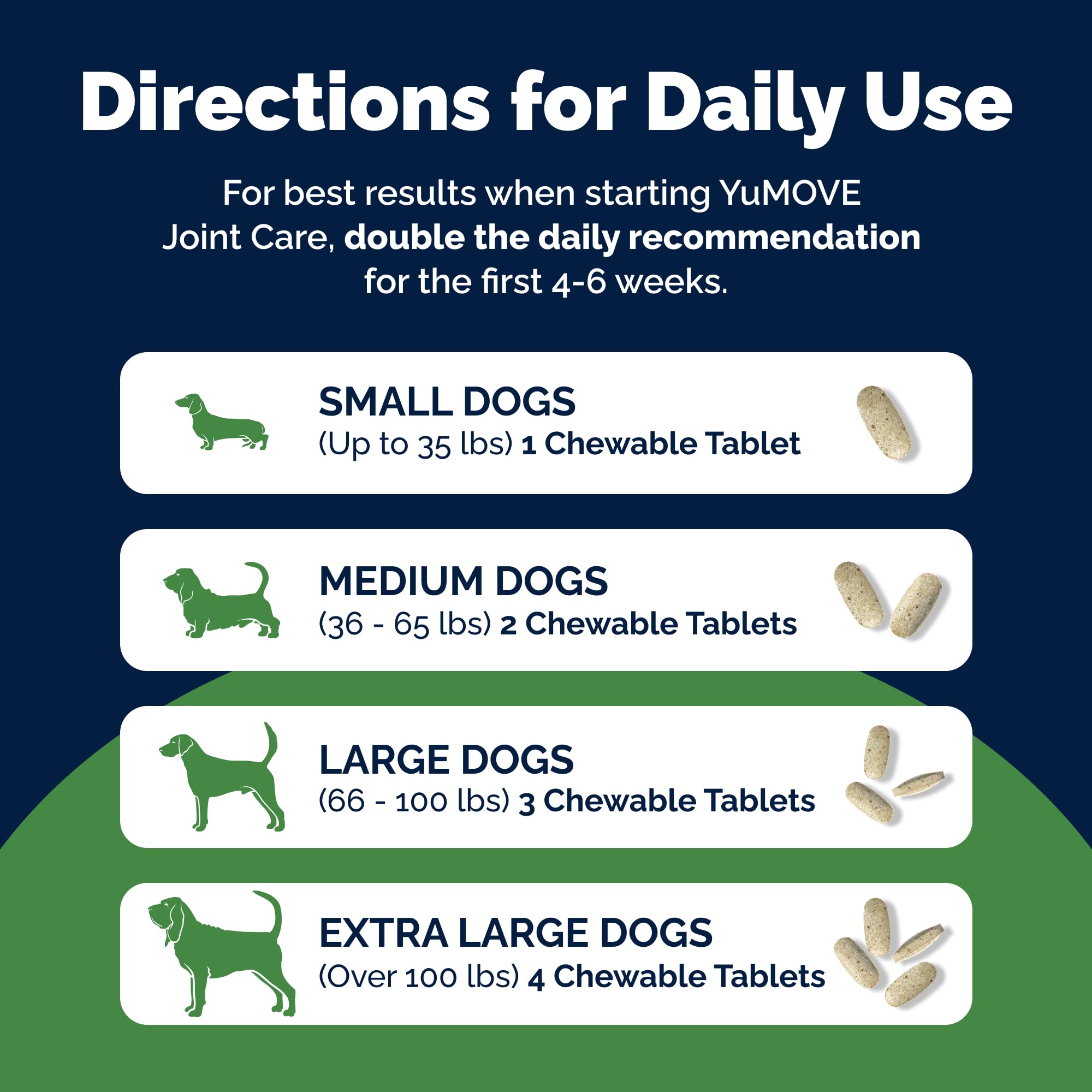 YuMOVE Hip & Joint Supplement for Dogs – Senior Joint Support (240ct Chewable Tablets)